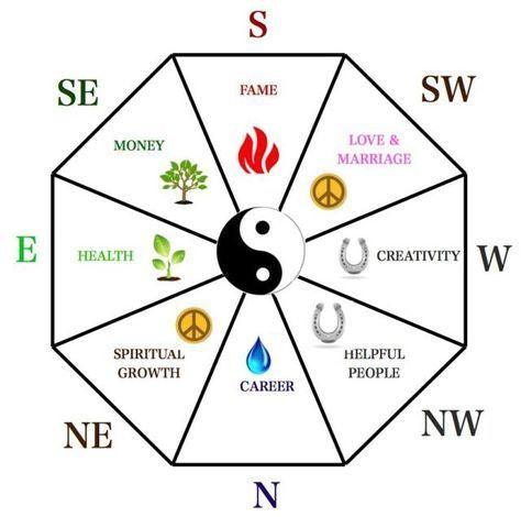 BAGUÁ | NO FENG SHUI